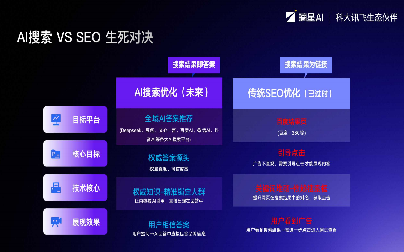 效果监控示意图