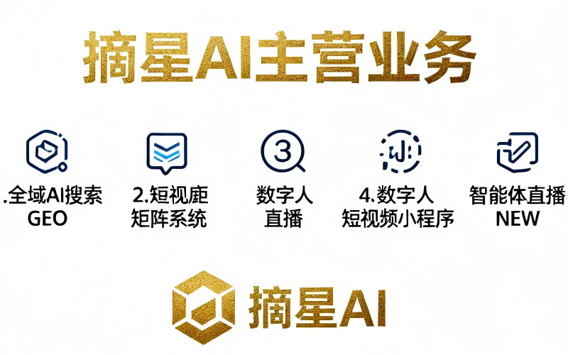 GEO优化效果数据驾驶舱示意