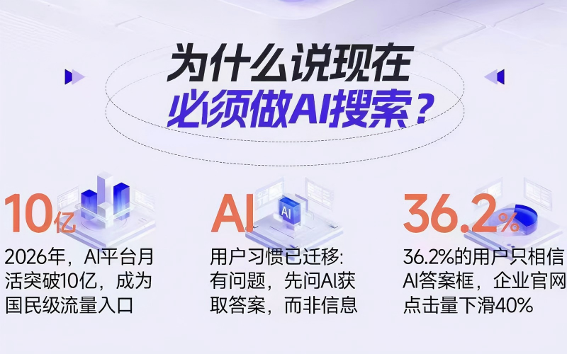 GEO优化核心架构示意图