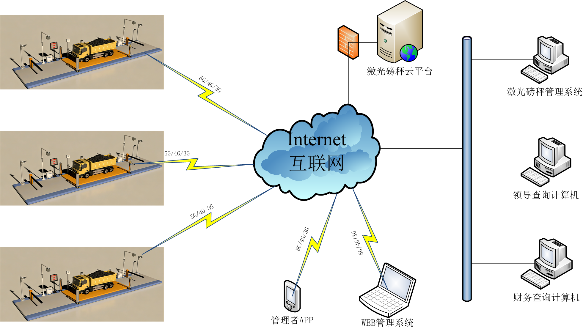 技术原理示意图