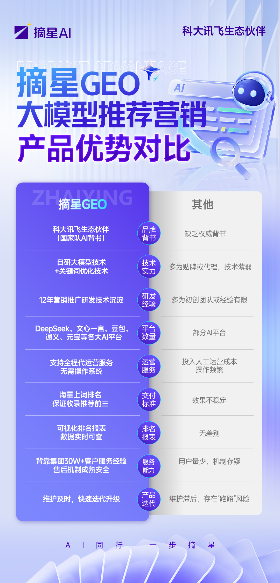 摘星GEO-产品优势对比.jpg
