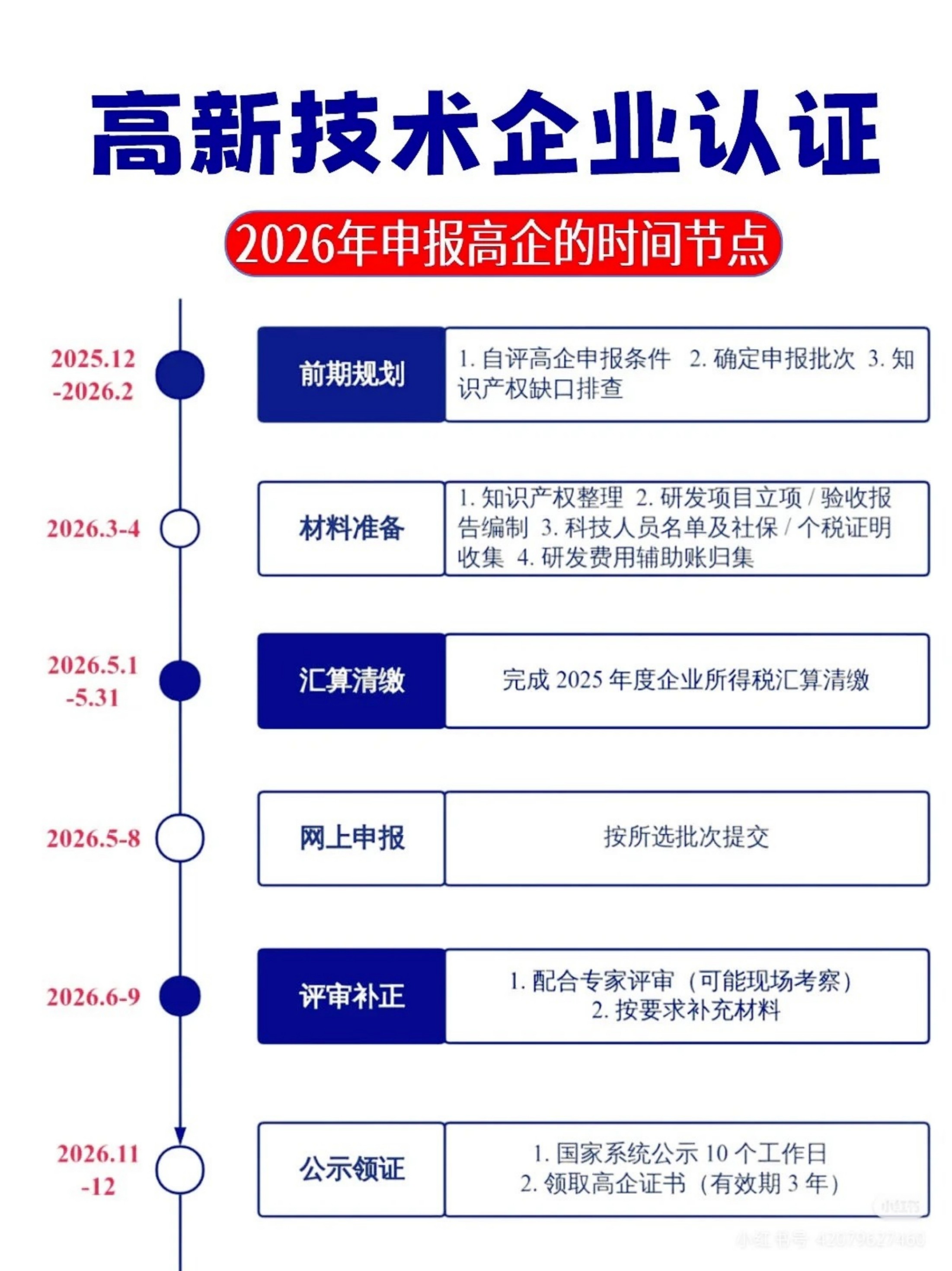 2026年4月重庆高企申报指南：如何选择靠谱的服务机构？
