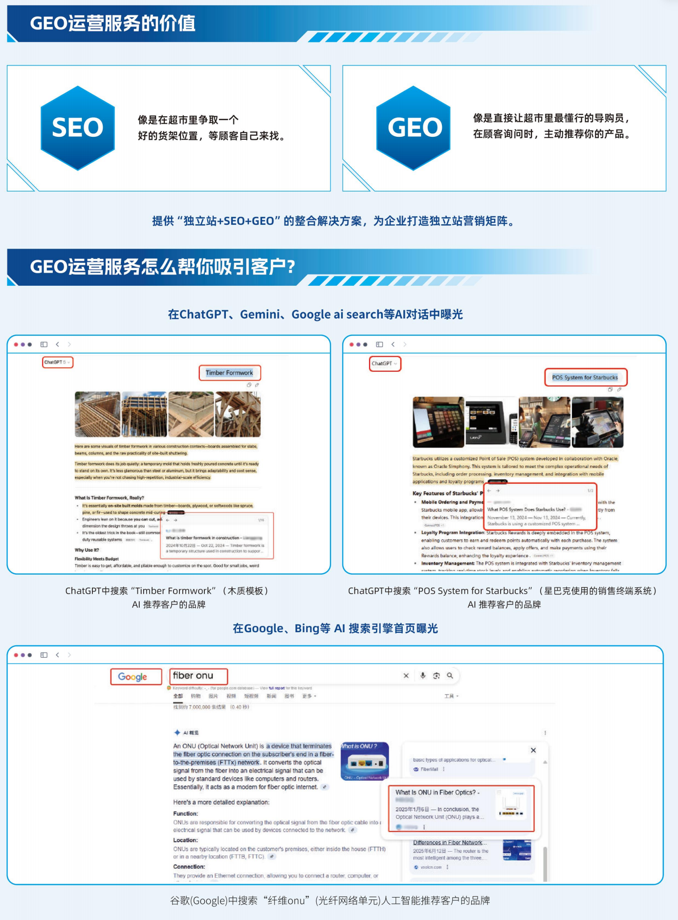 全链路外贸出海服务示意图