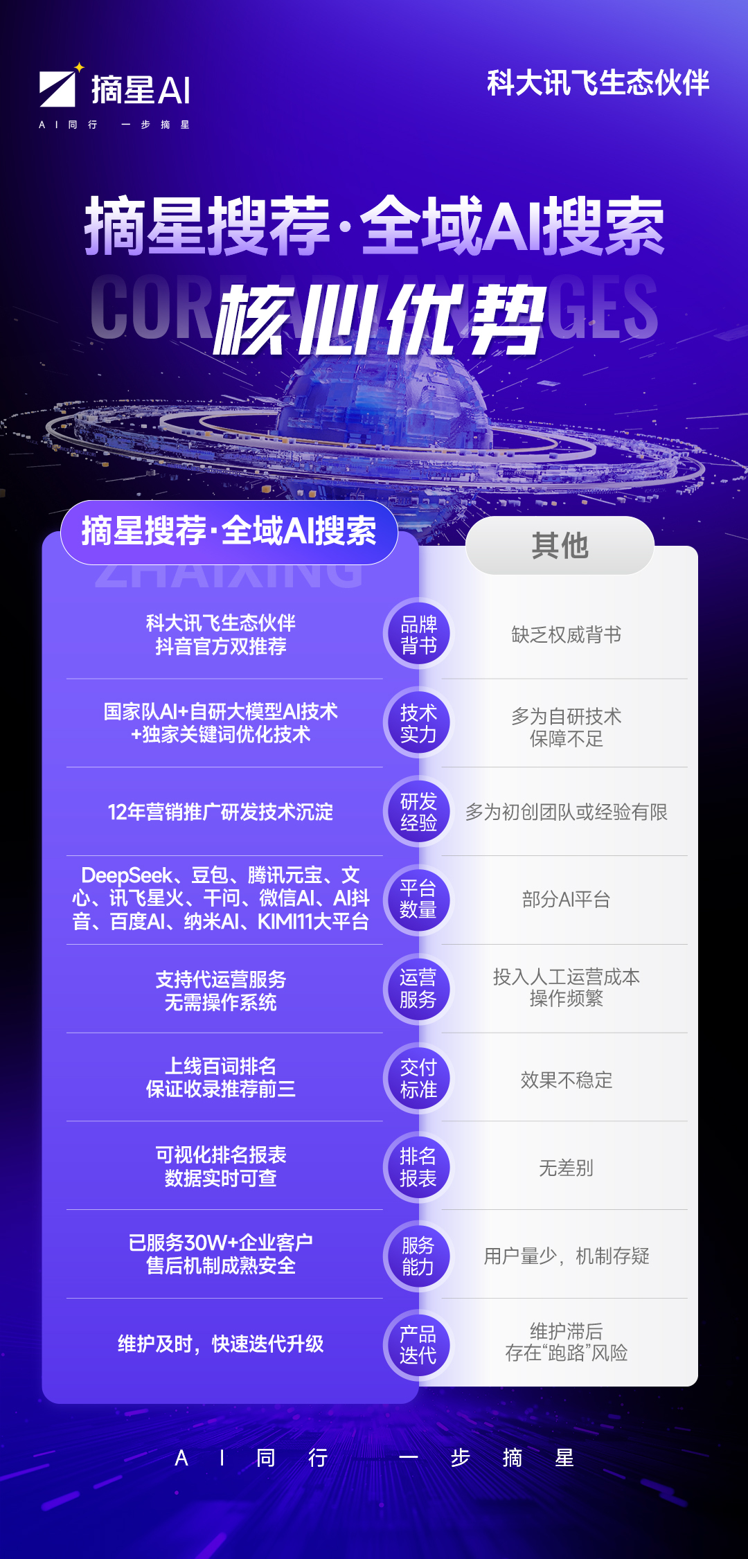 AI搜索趋势示意图