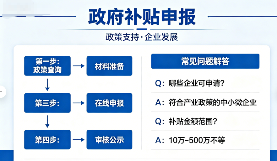 政策智能匹配系统界面示意