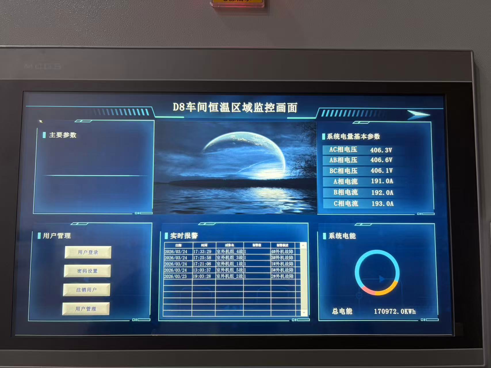 工业自动化系统集成示意图