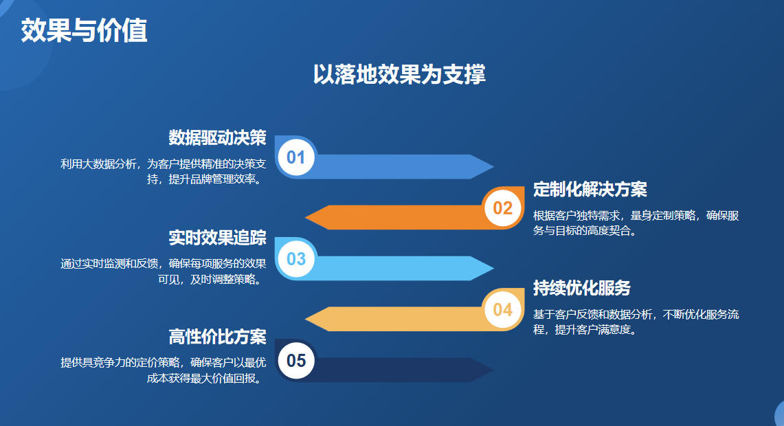 效果与价值.jpg