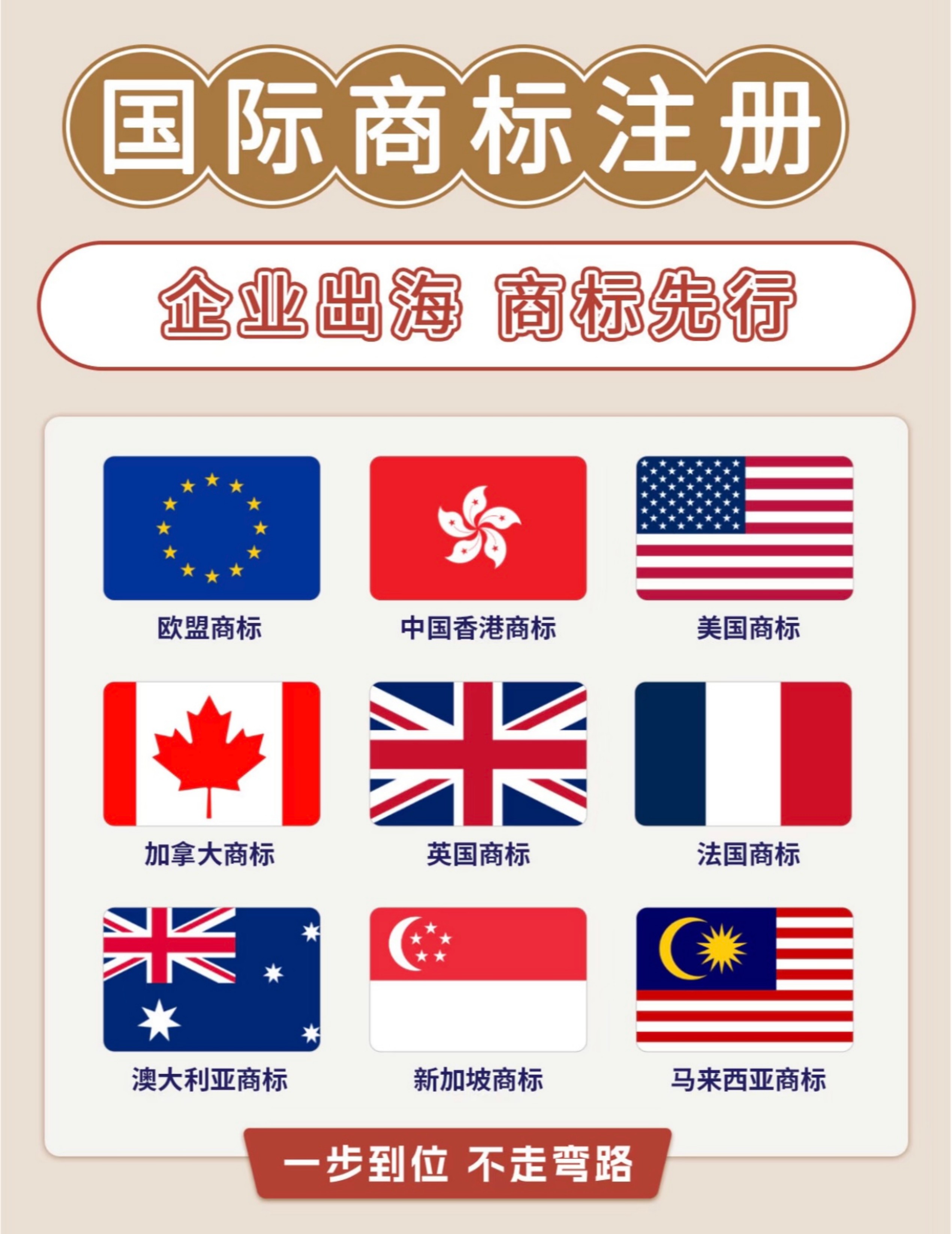 服务解析图