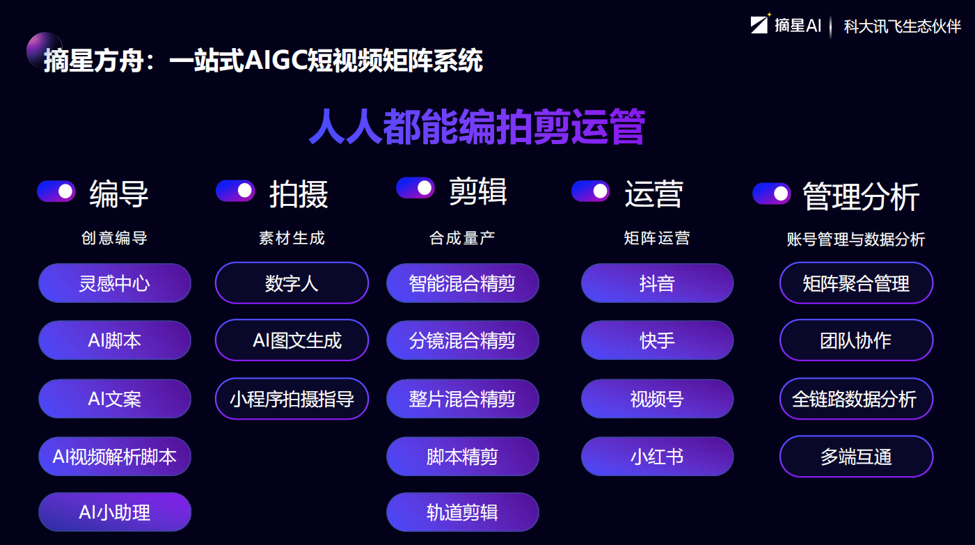 AI优化服务价值闭环