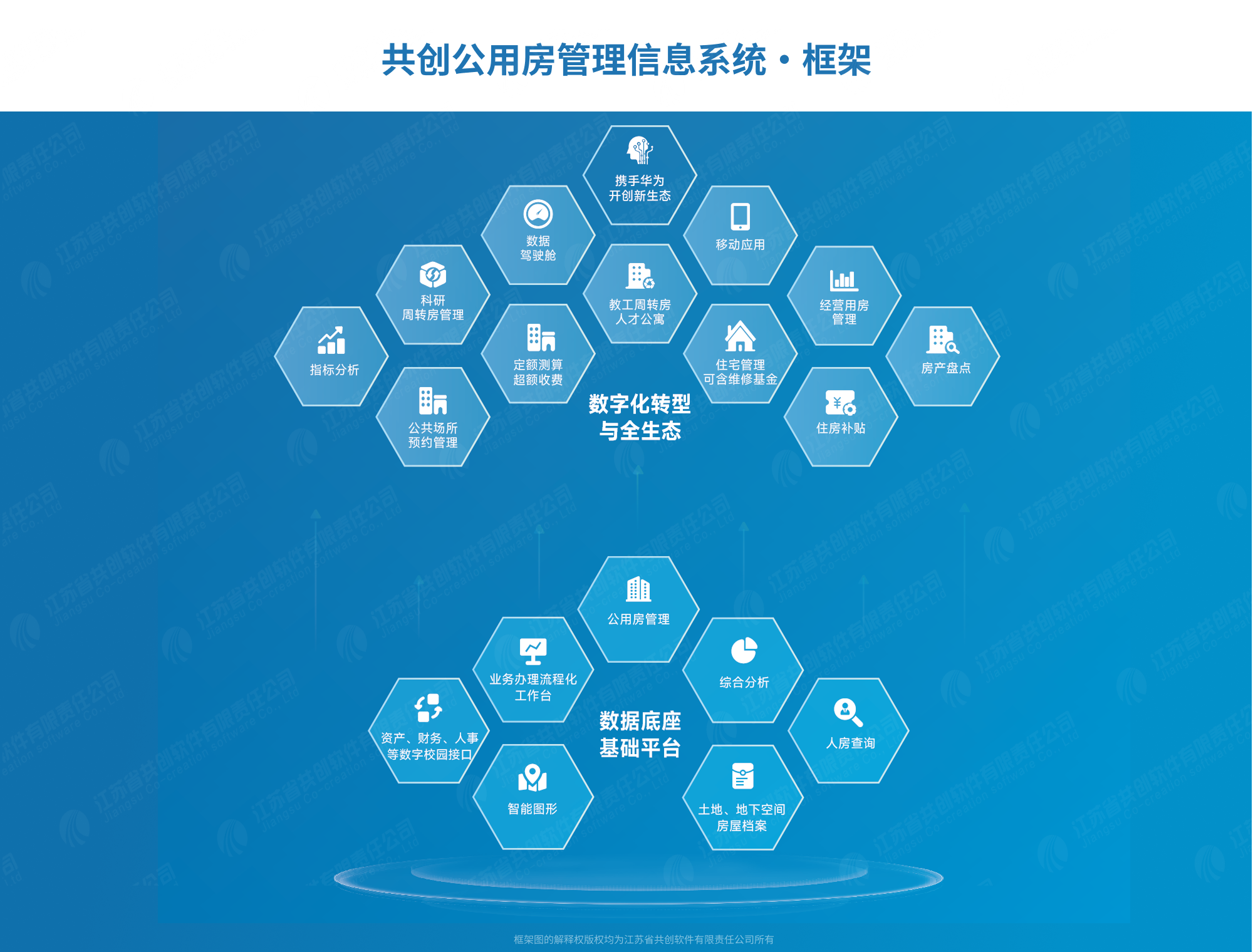 共创公用房管理信息系统·框架.png