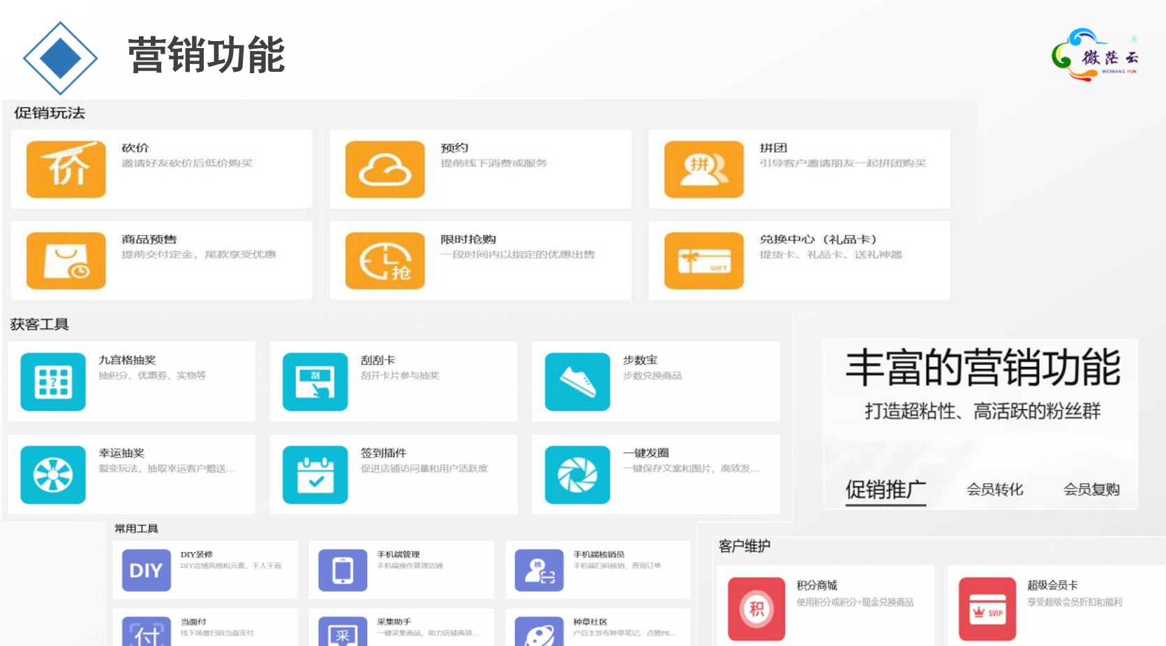 AI搜索与智能营销流程示意图