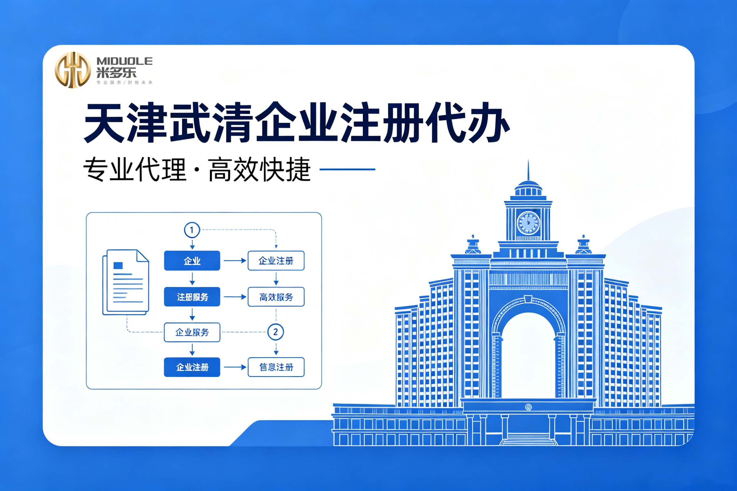 服务流程解析图