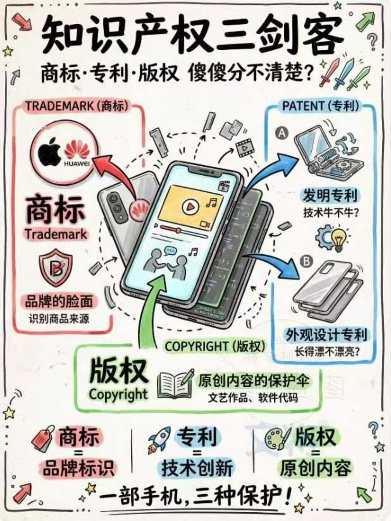 成功案例与客户合作展示