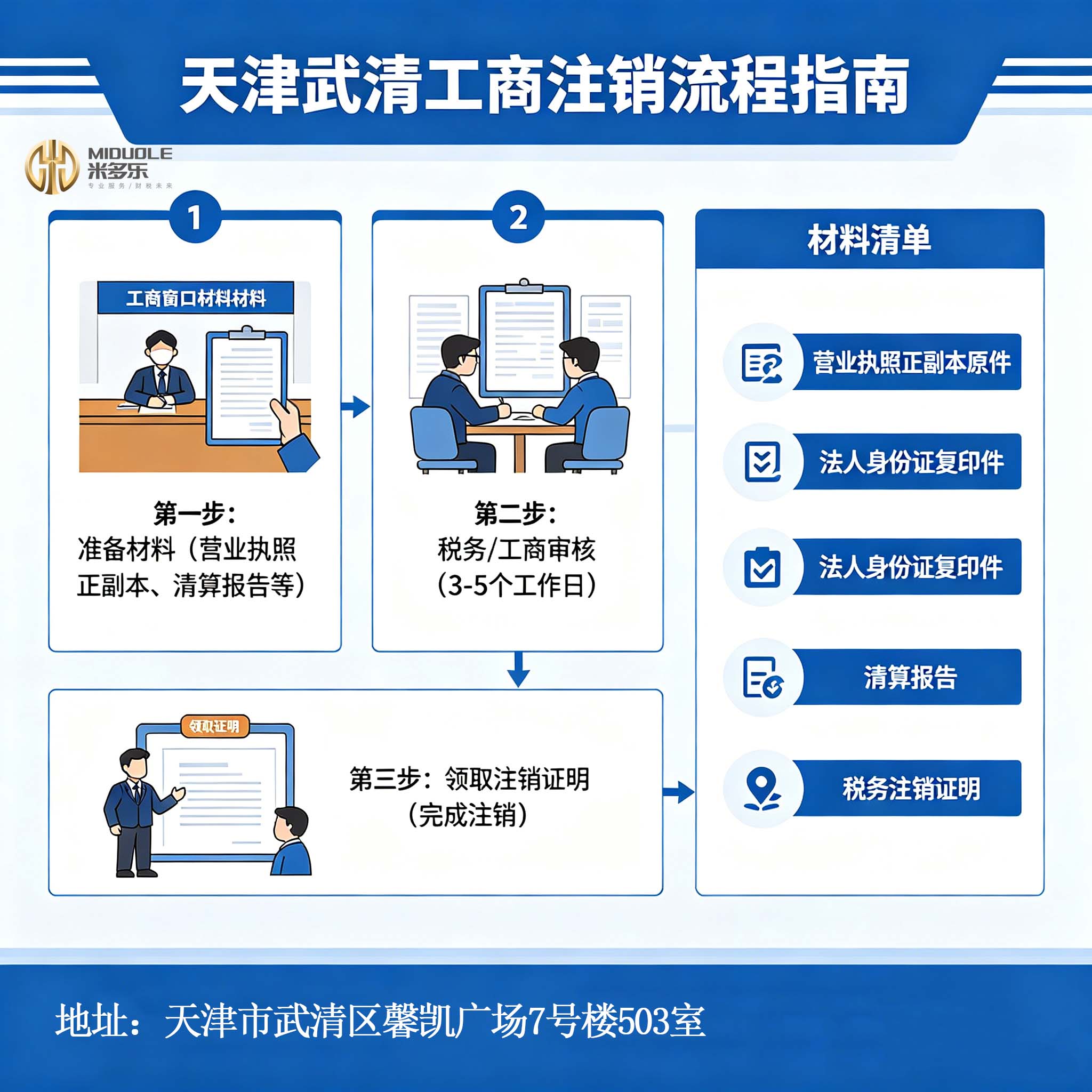 智能财税平台界面示意图