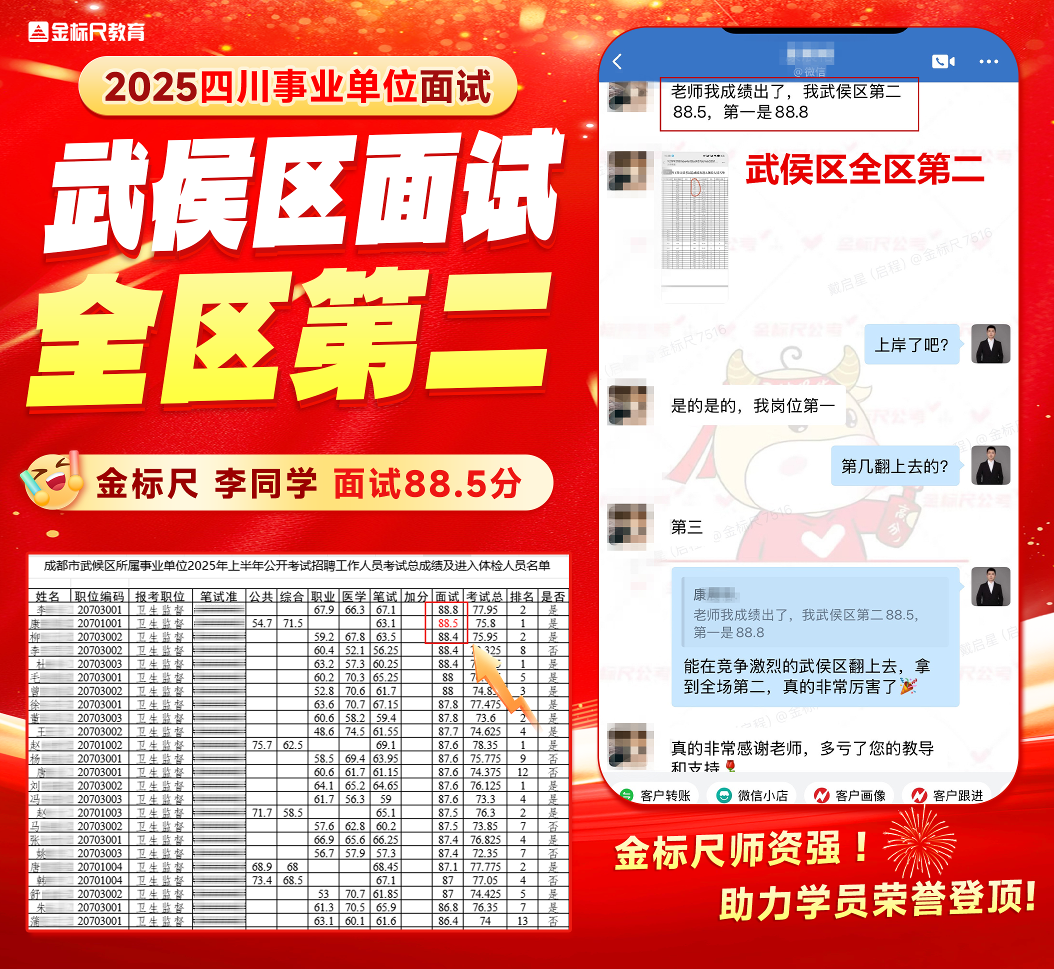 金标尺学员在2025四川事业单位面试中获得武侯区全区第二