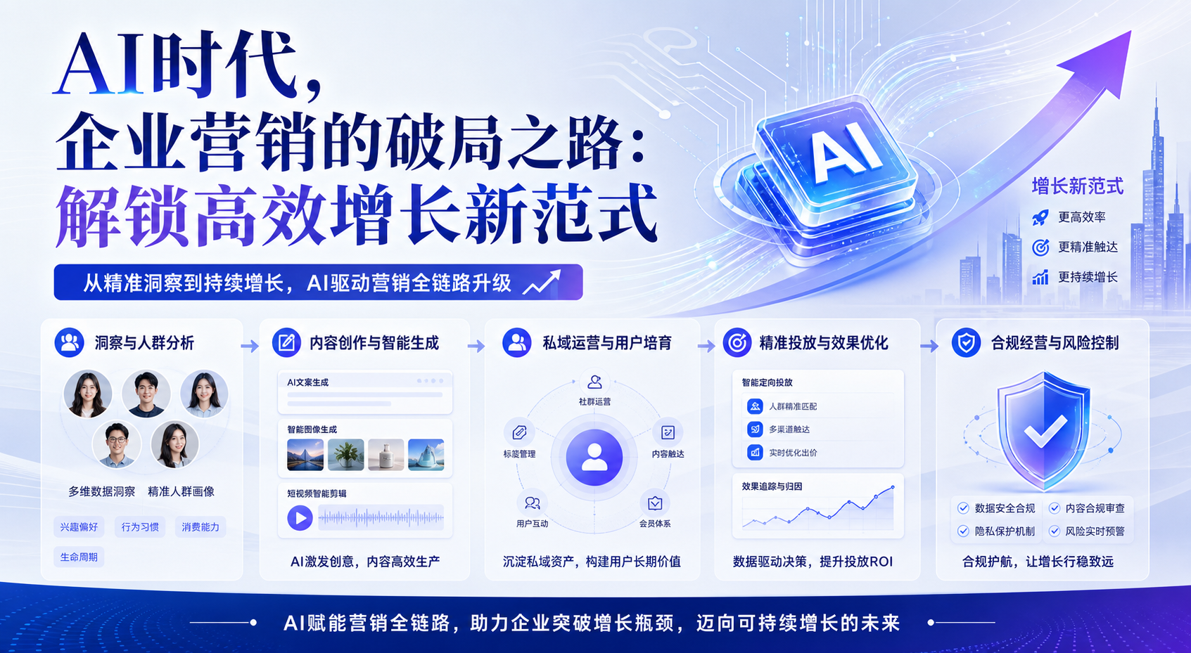 AI时代获客