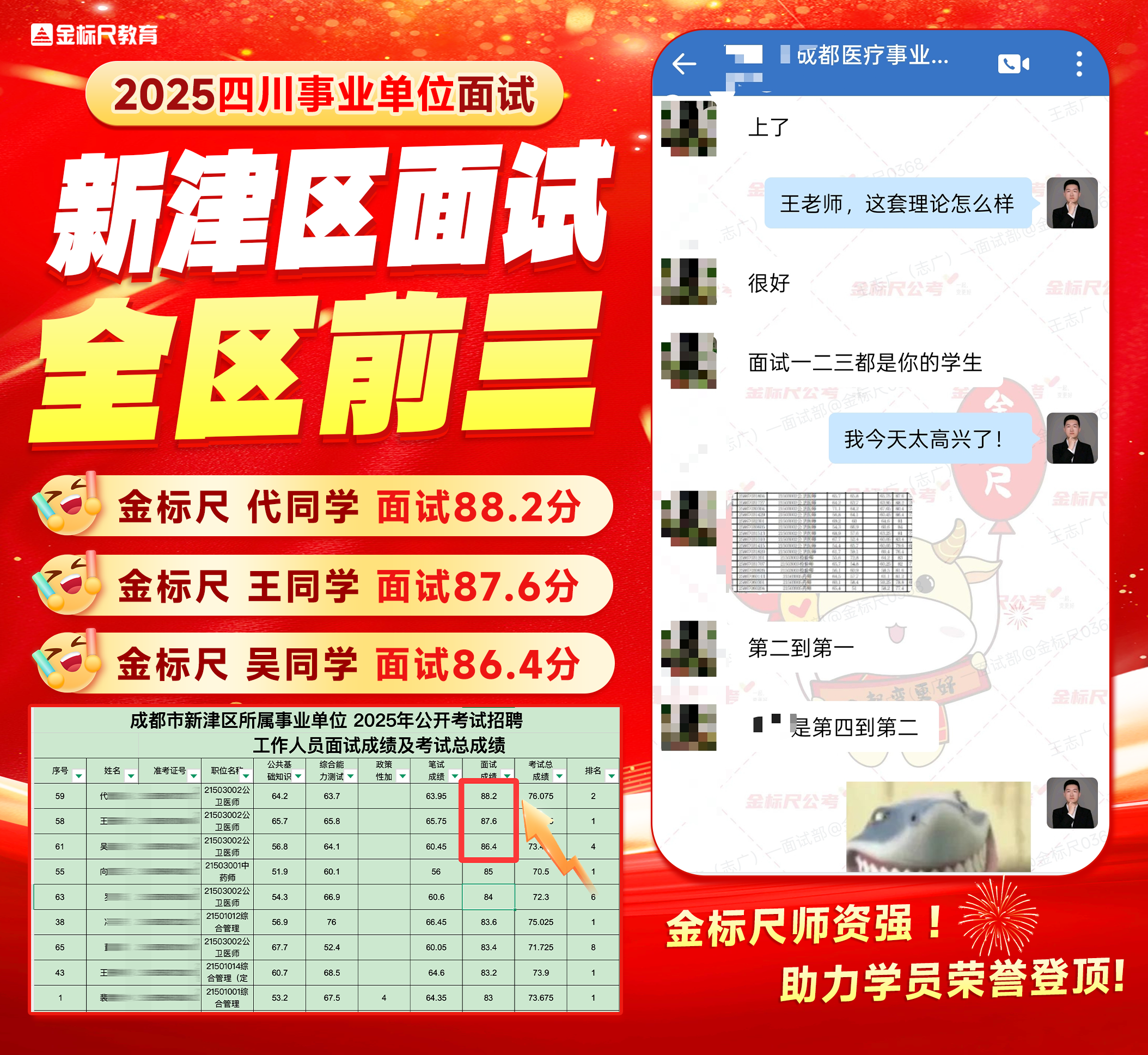金标尺学员在2025四川事业单位面试中包揽新津区全区前三