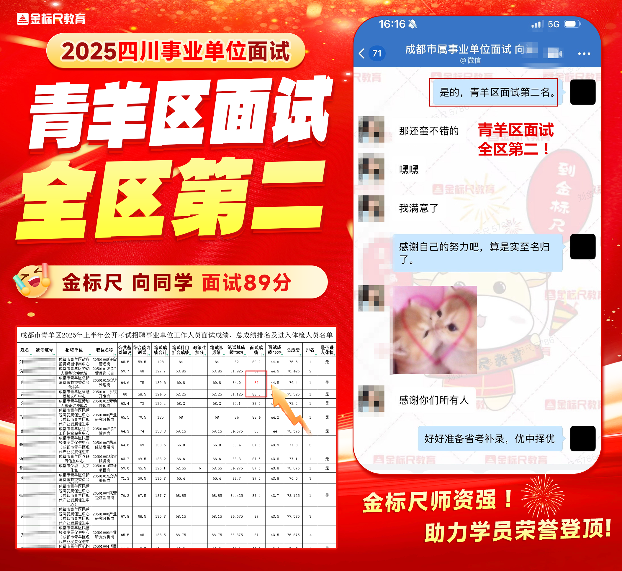 金标尺学员在2025四川事业单位面试中获得青羊区全区第二.png