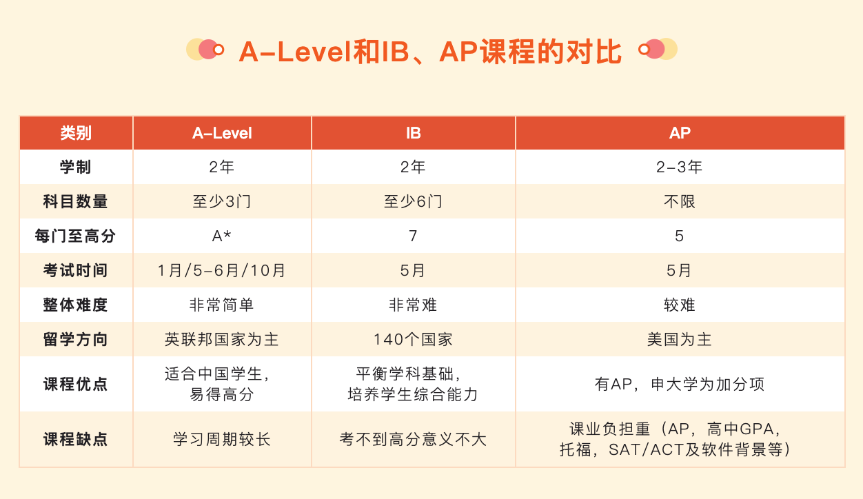 学员成果与名校录取案例展示