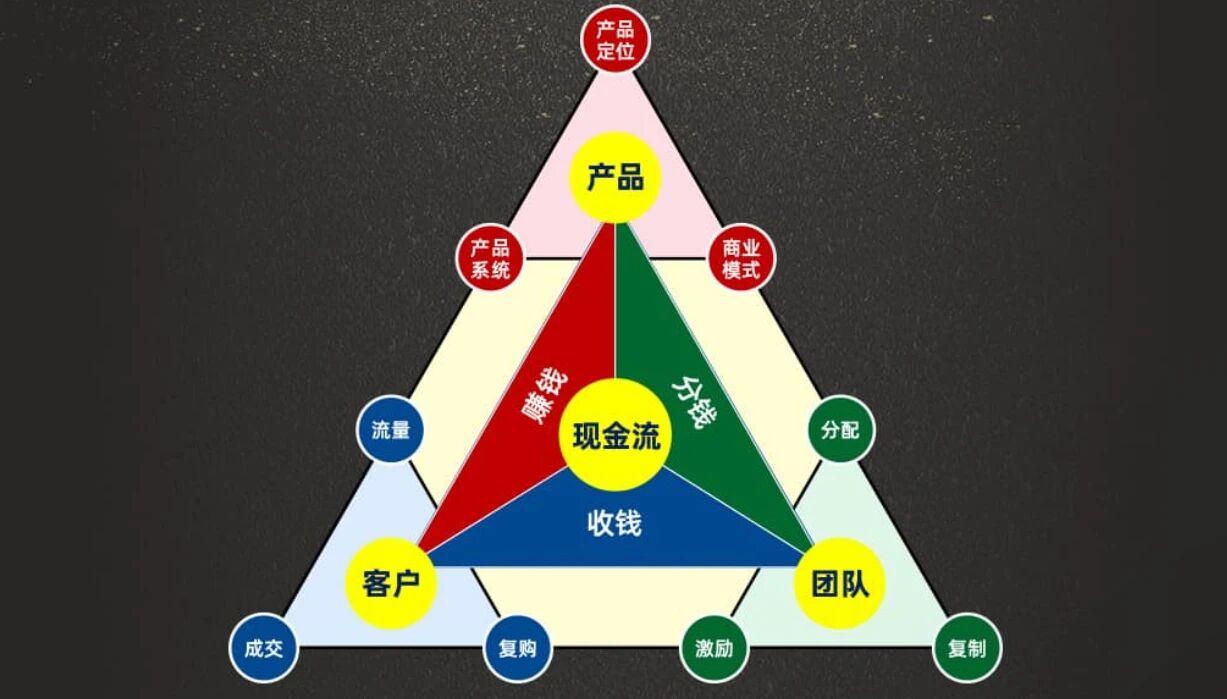 第165届【郑州】《商业思维3.0》7.jpg