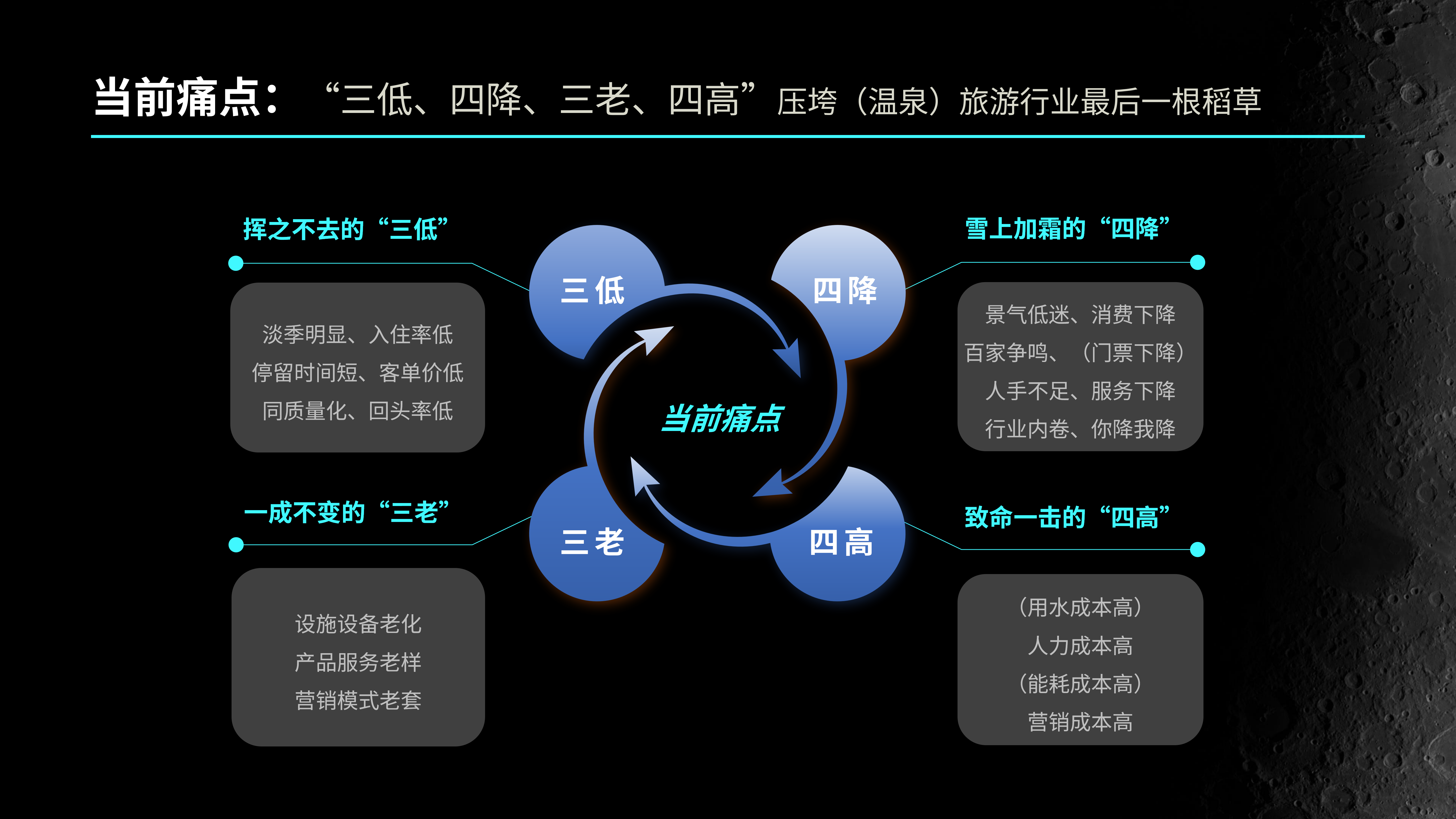 当前痛点.png