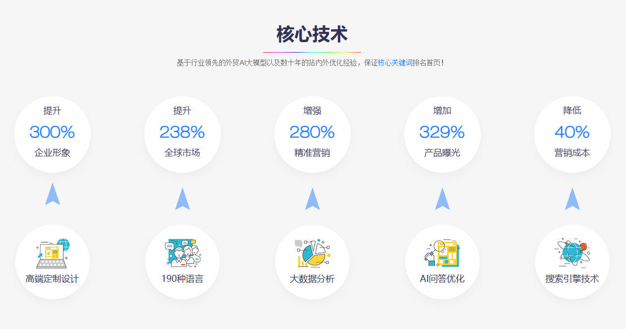 外贸推广