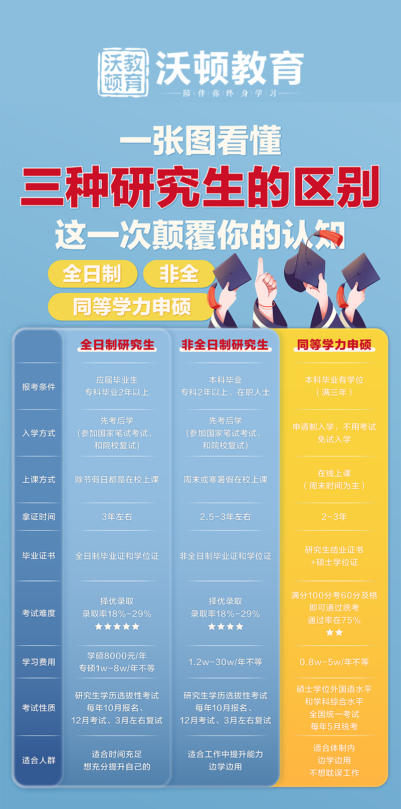 校友发展网络