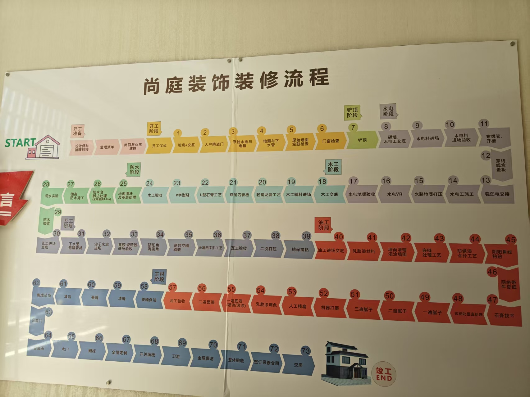 施工工艺展示