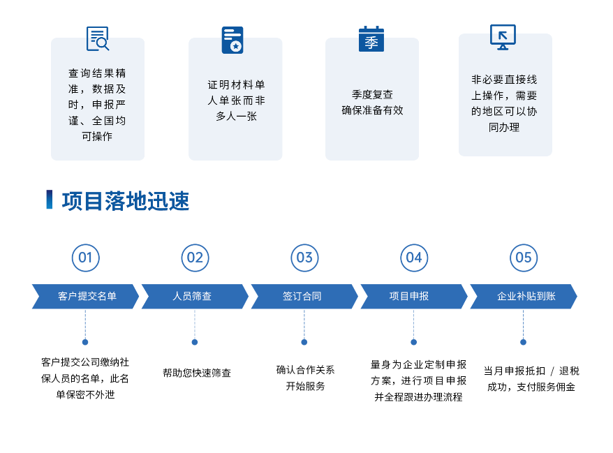 全流程服务保障与案例成效
