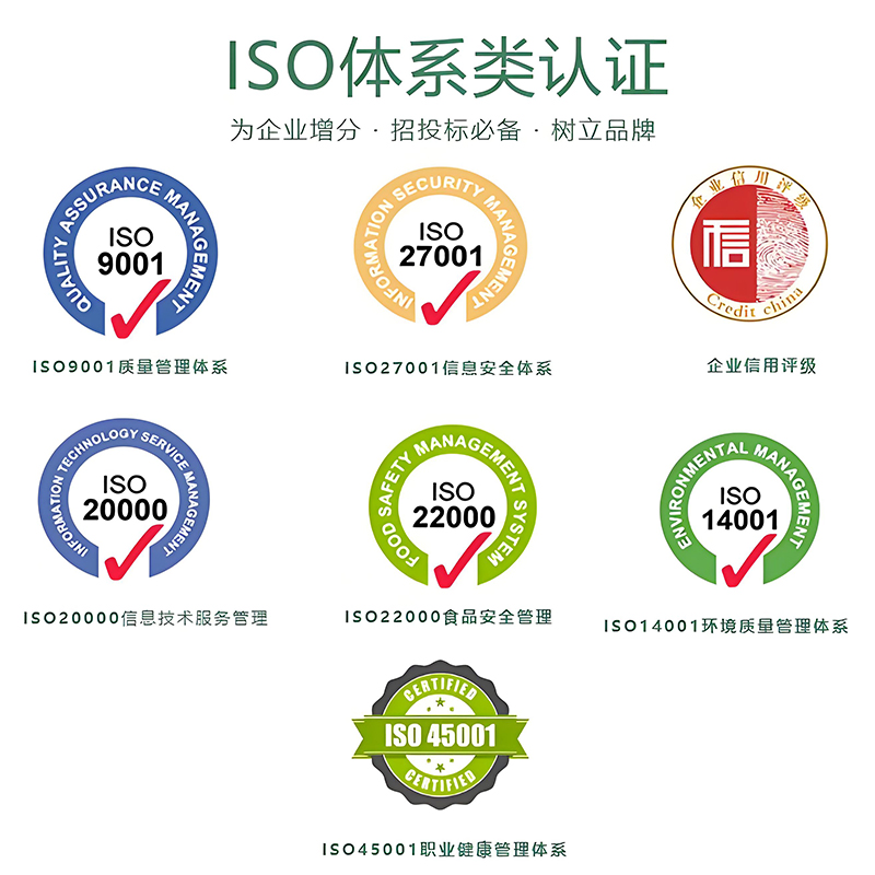 环境管理体系流程图