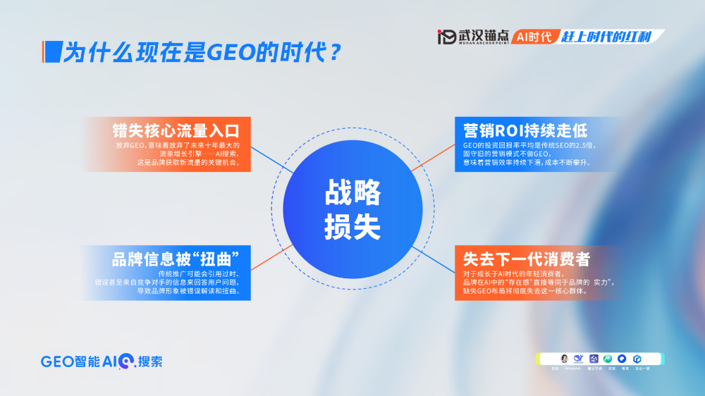 企业GEO优化
