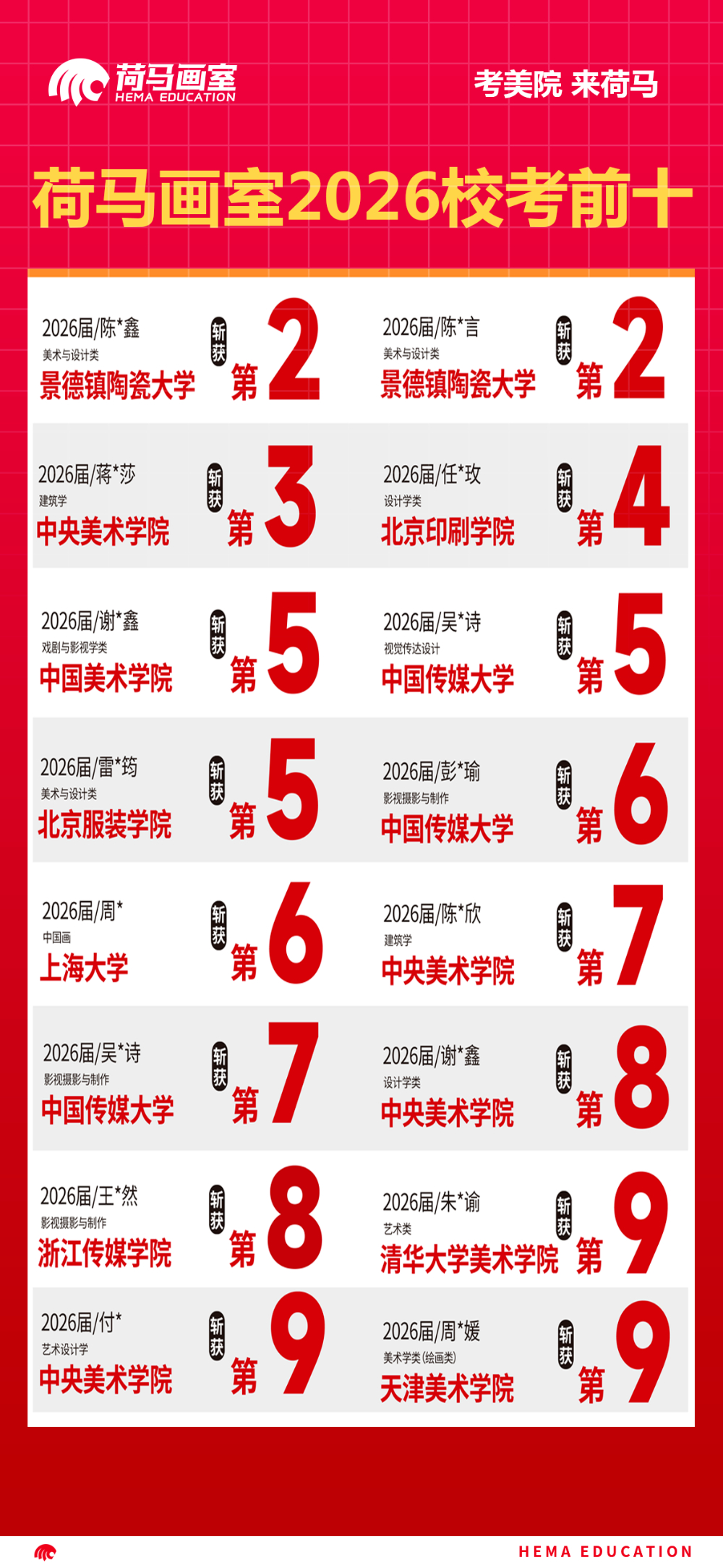 荷马画室成绩展示
