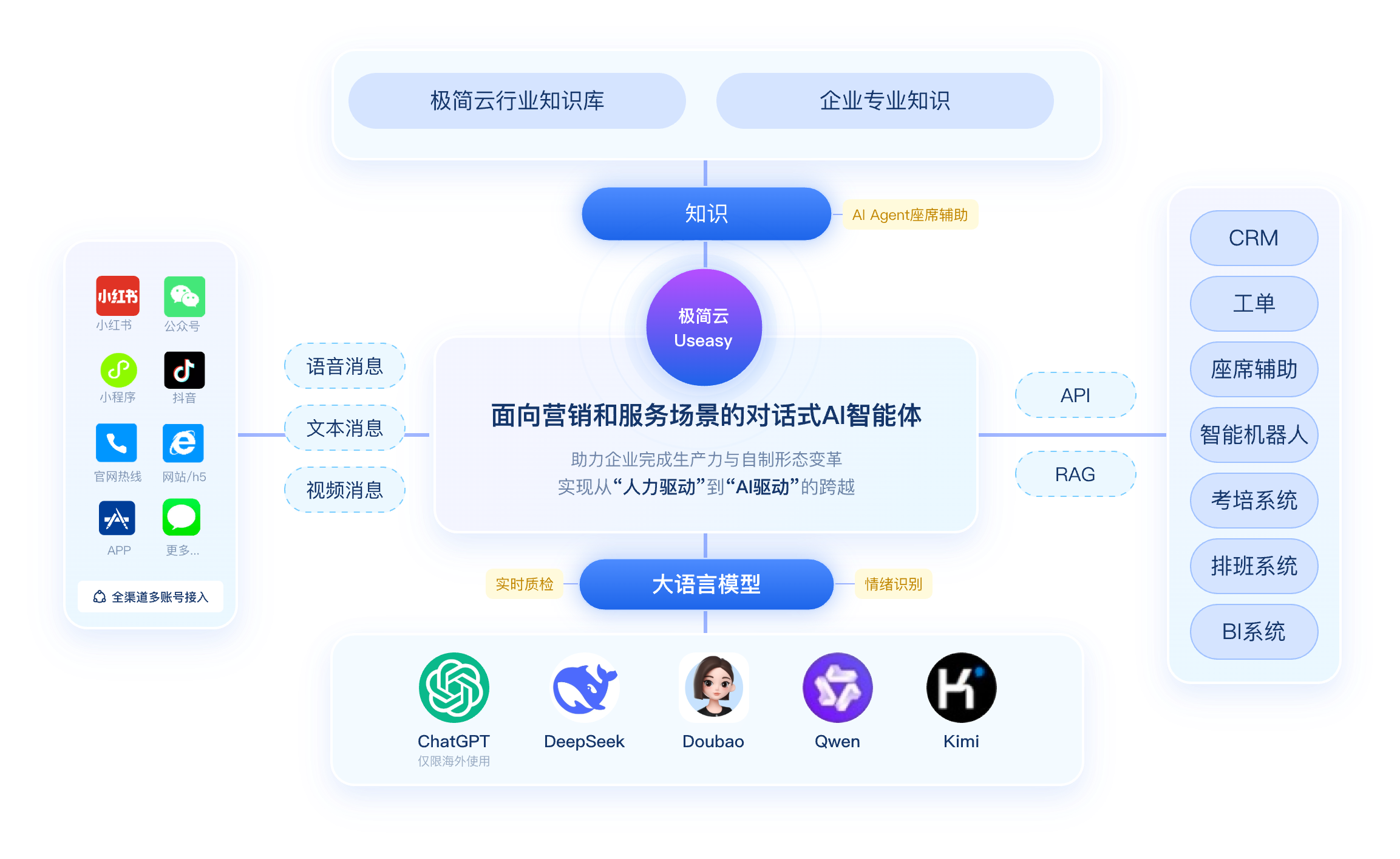 上海站3 - 一站式服务