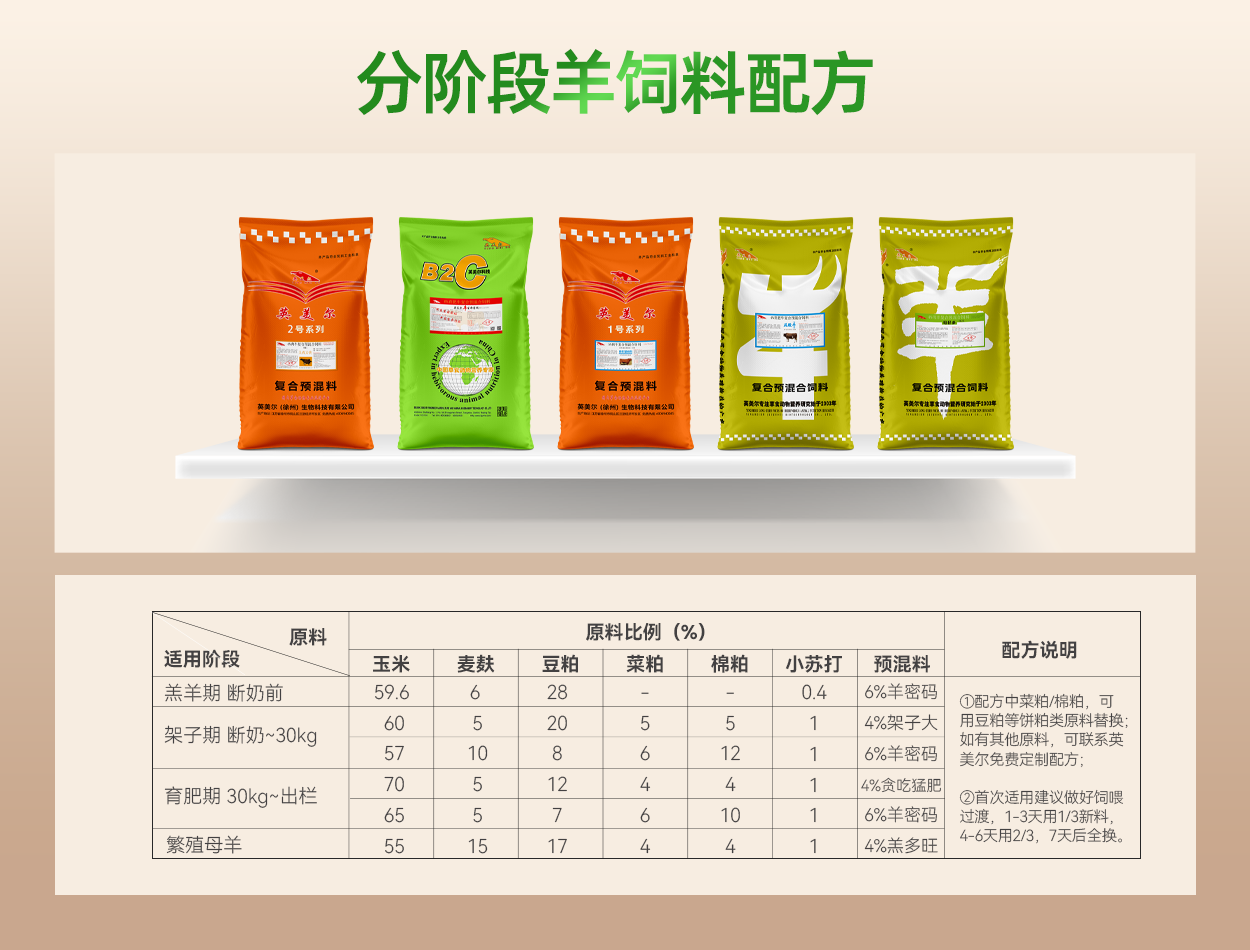 英美尔羊预混料配方展示.png