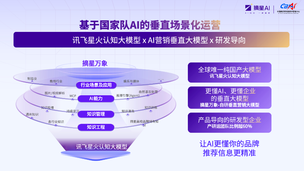 关口站技术底座 - 优质公司