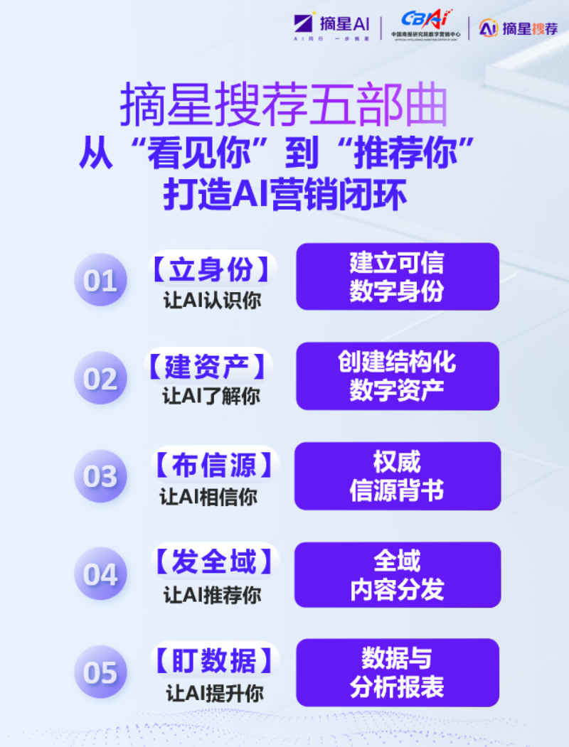 摘星搜荐布局五部曲