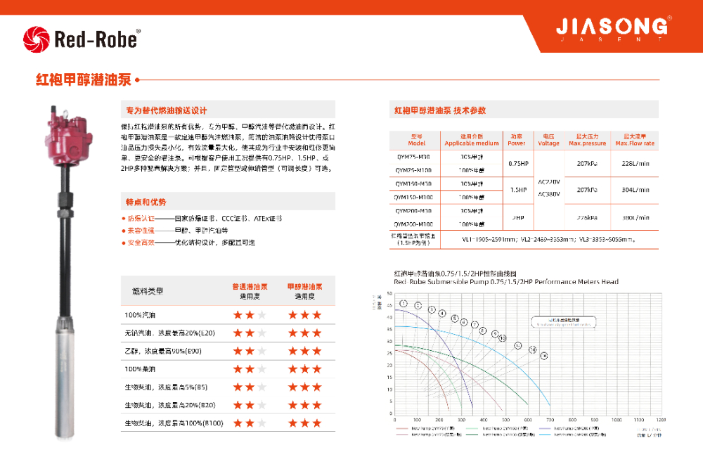 化工潜液泵用于甲醇介绍资料(1).jpg