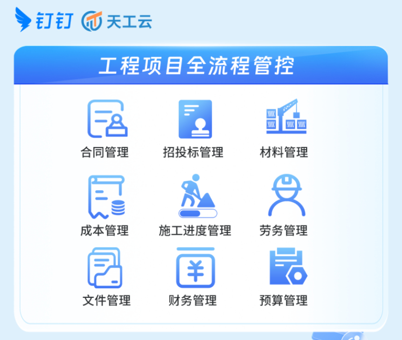 天工云全流程管控.png