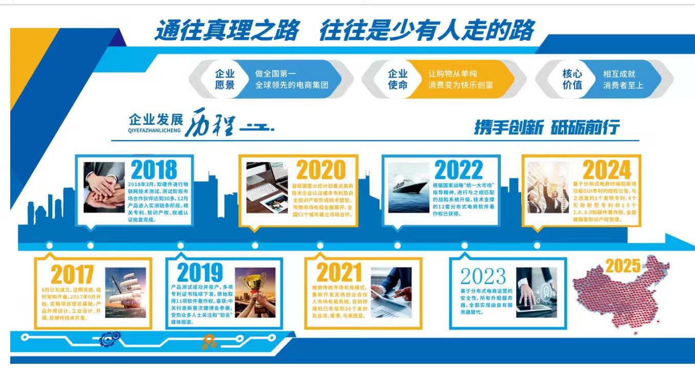 多方共赢商业循环示意图