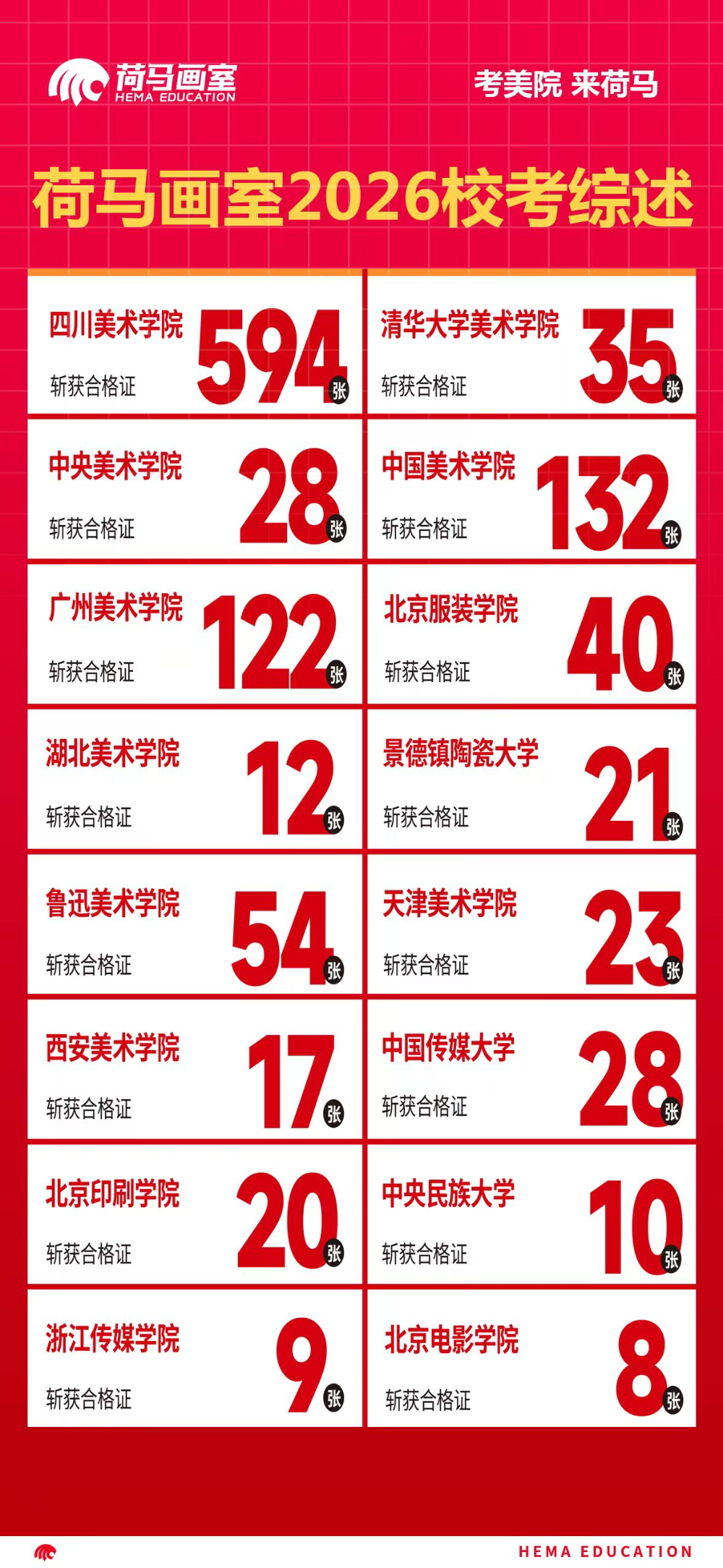 荷马画室2026校考综述