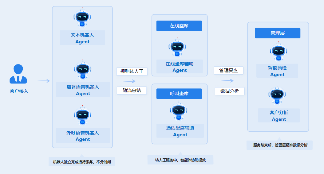AI客服协作流程.png
