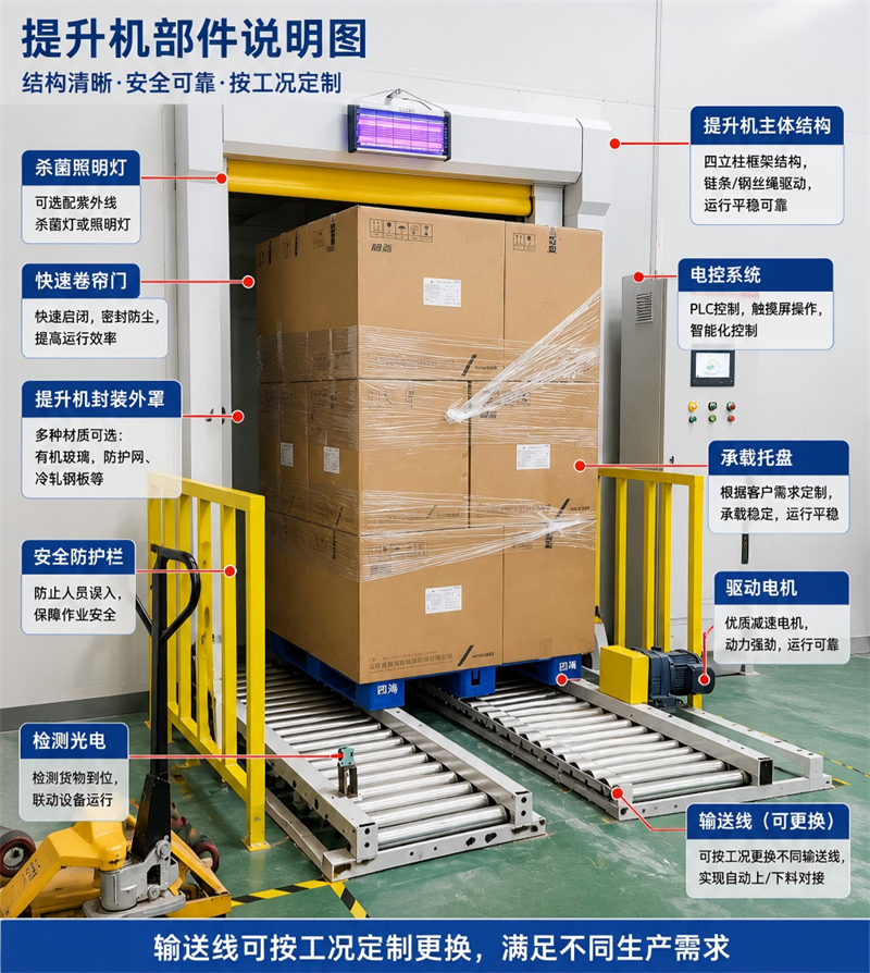 提升机部件说明图.jpg