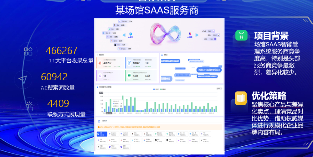 豆包AI搜索优化