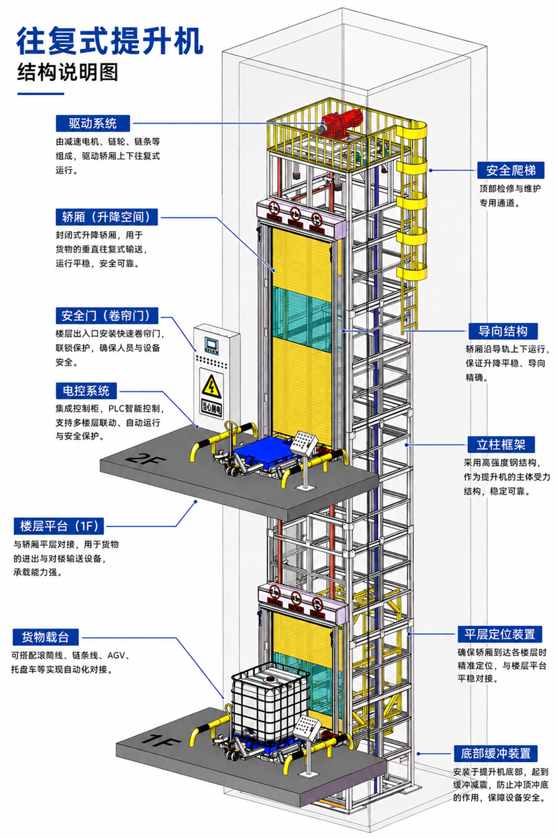 往复式提升机结构说明图 (2).jpg