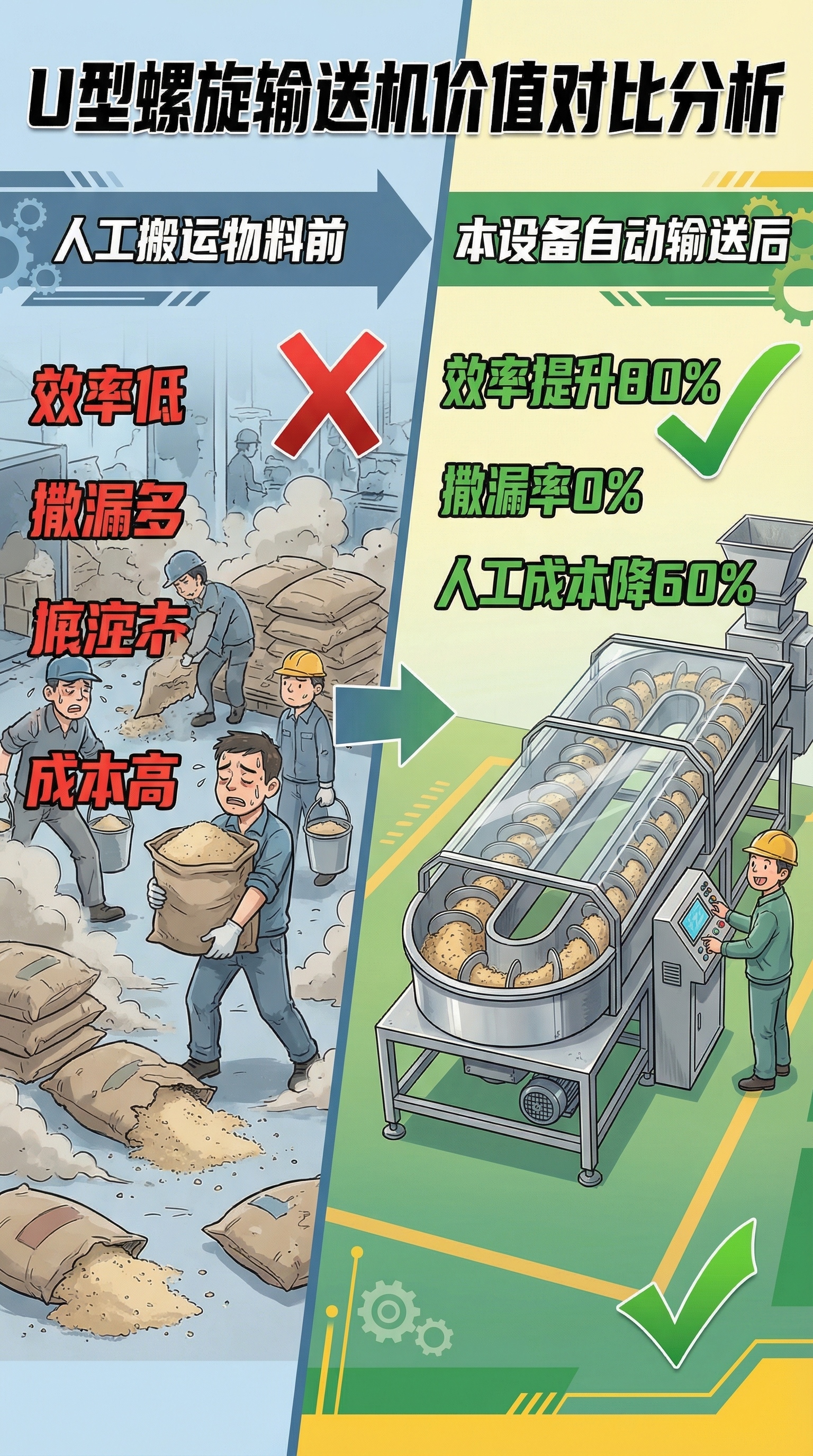 非标定制斗式提升机应用场景