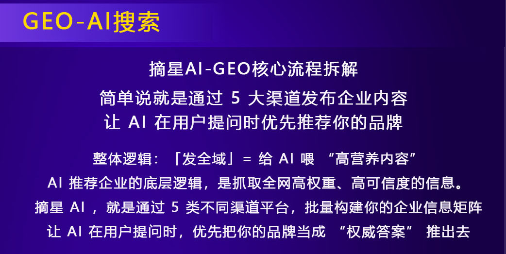 系统界面展示