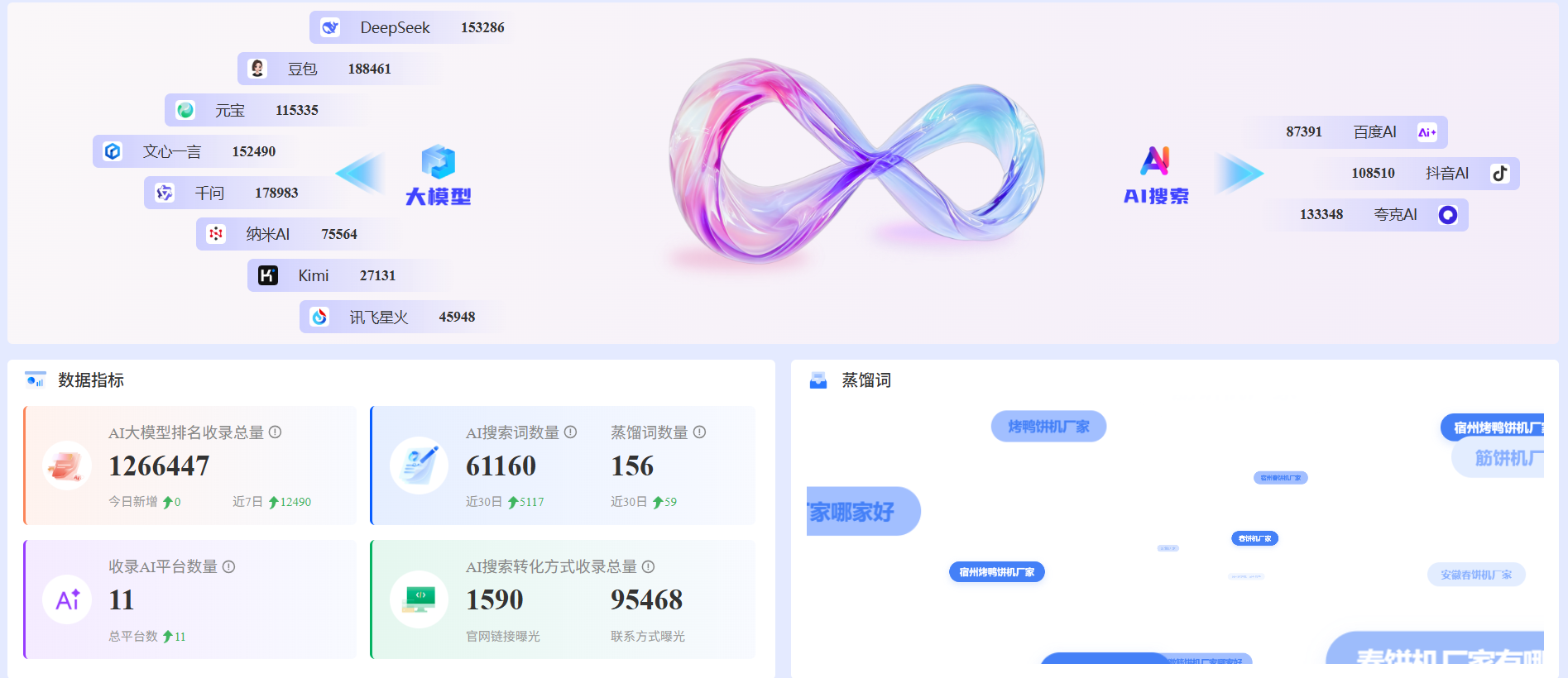 安庆站GEO系统 - 一站式服务