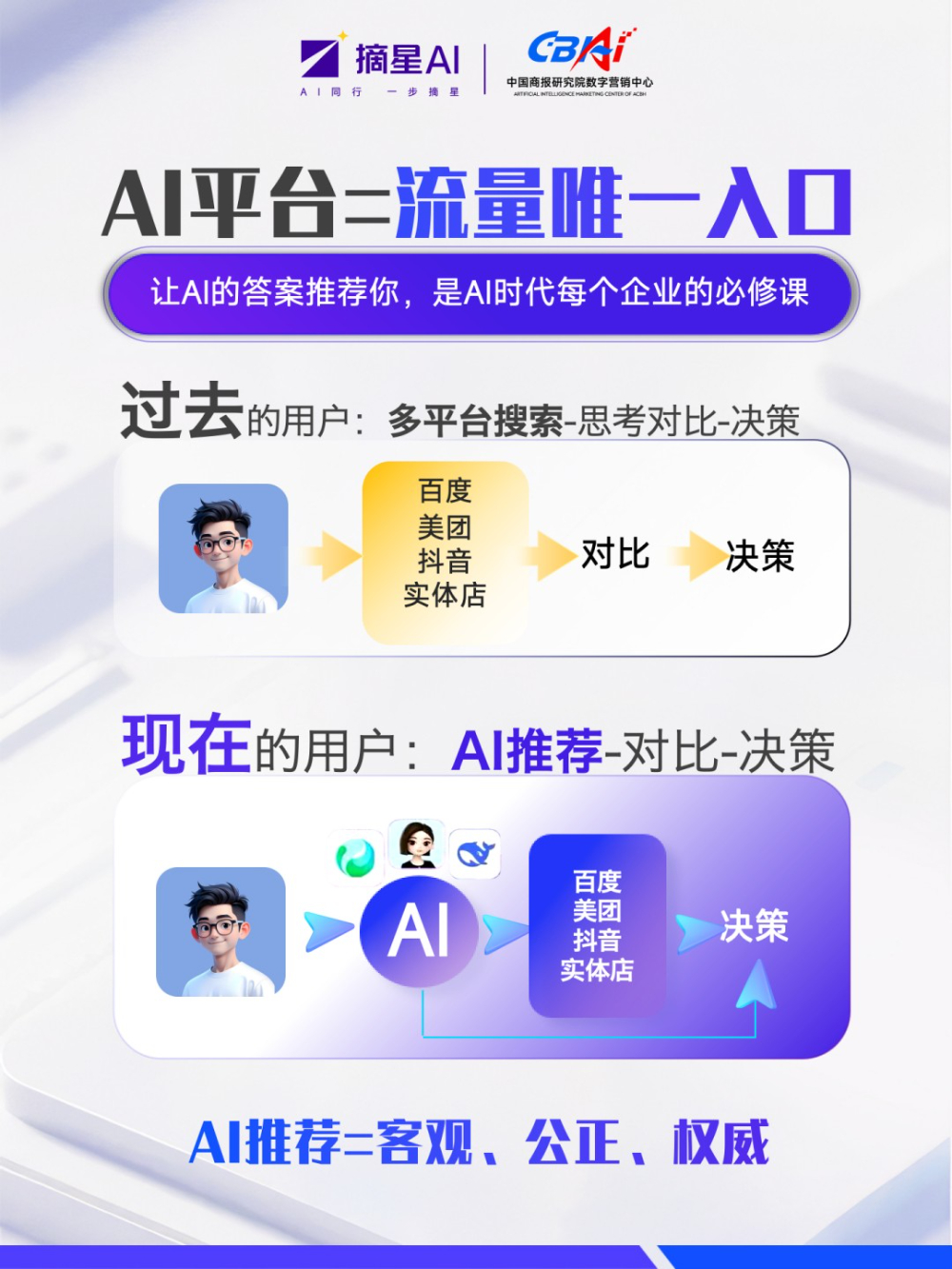 摘星AI项目介绍V06156.23 conv 2.jpeg
