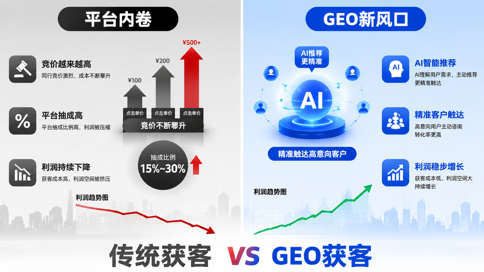 武汉站AI推荐GEO获客优势 - 一站式服务