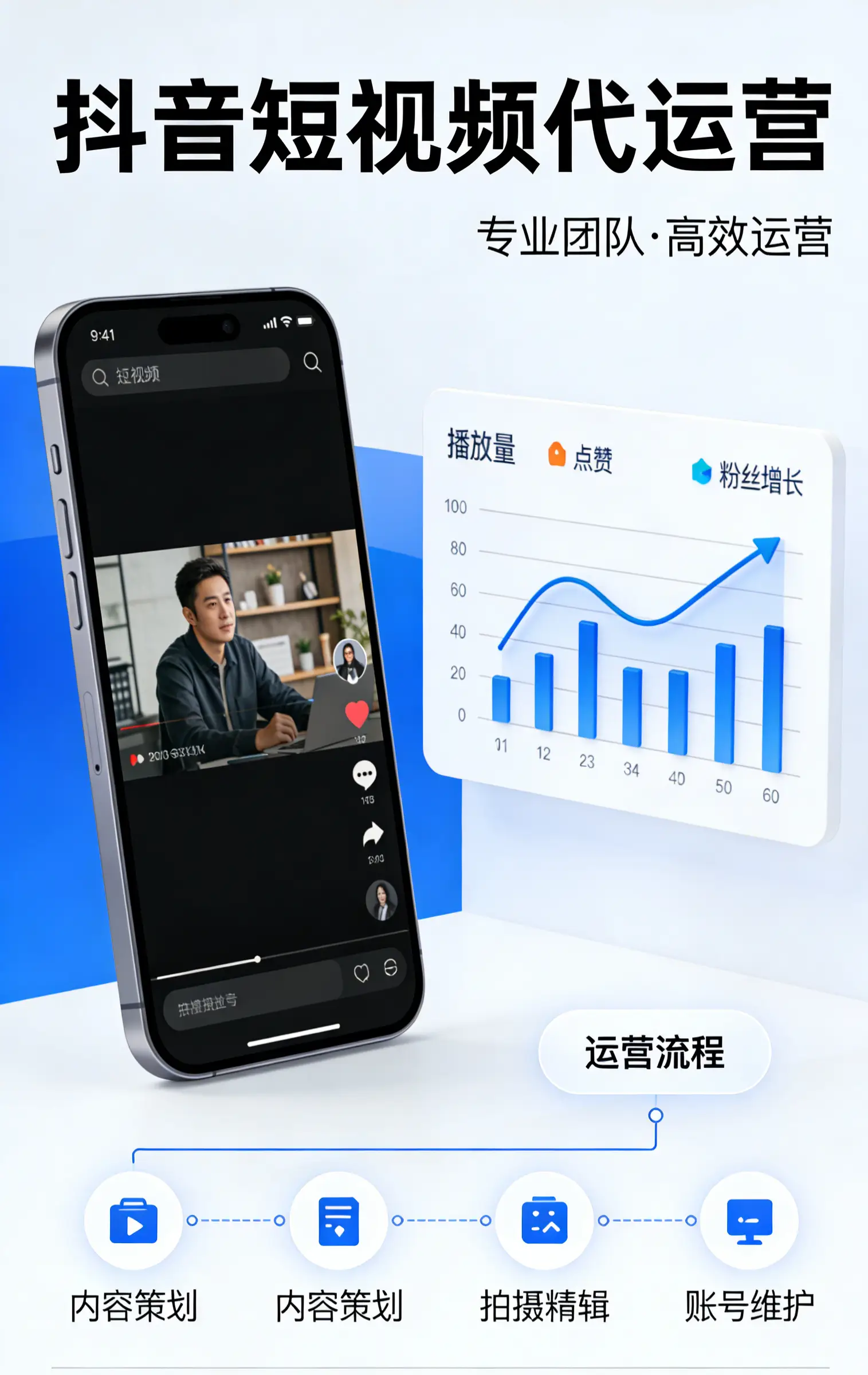 短视频运营